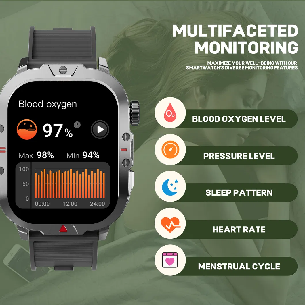 Waterproof Smartwatch with 410mAh Battery and Health Tracking