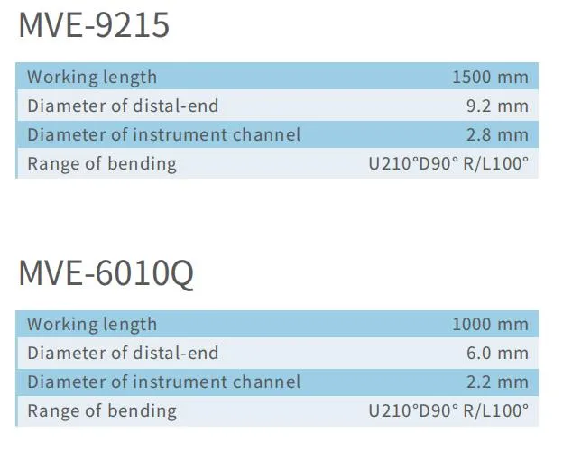 Clinical Application of Endoscope