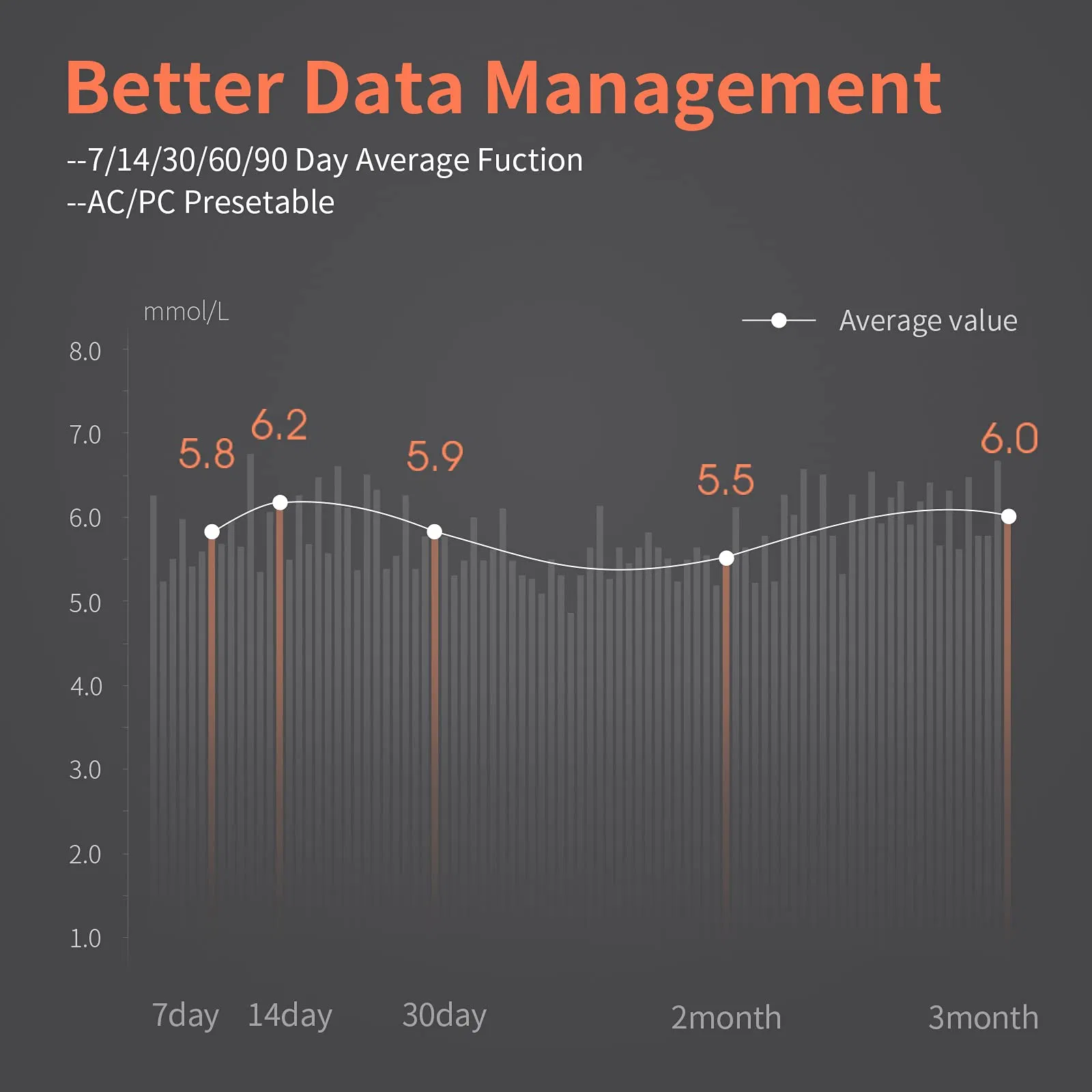 Glucometer Machine Meter Monitoring Medical Device Household Yuwell 710 580 510 310