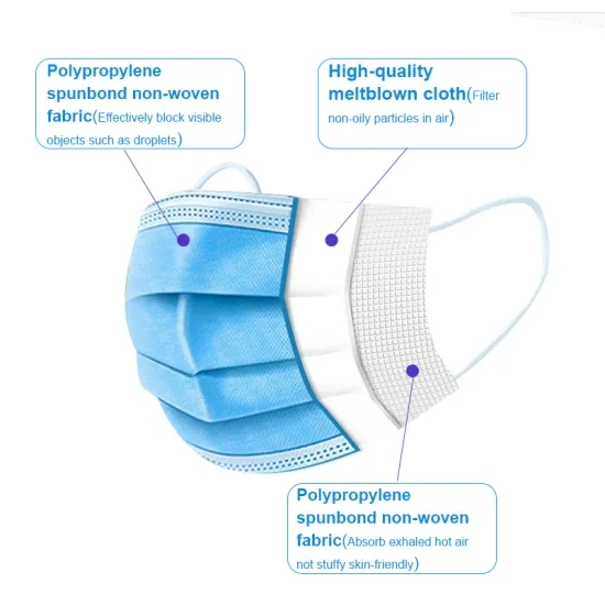 Wholesale 3 Ply Earloop Colorful Non Woven PP Medical Mask Disposable Surgical Face Mask White/Pink/Blue/Black/Purple