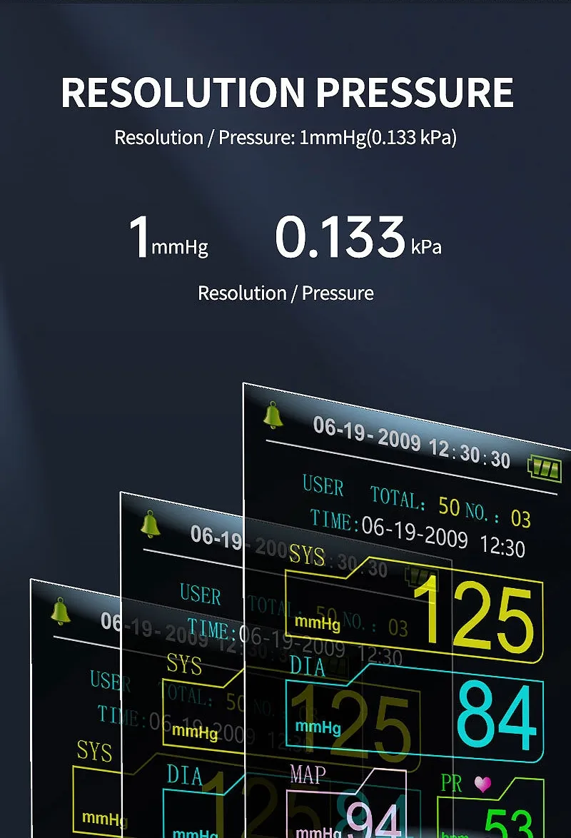 BP Measurement Chart
