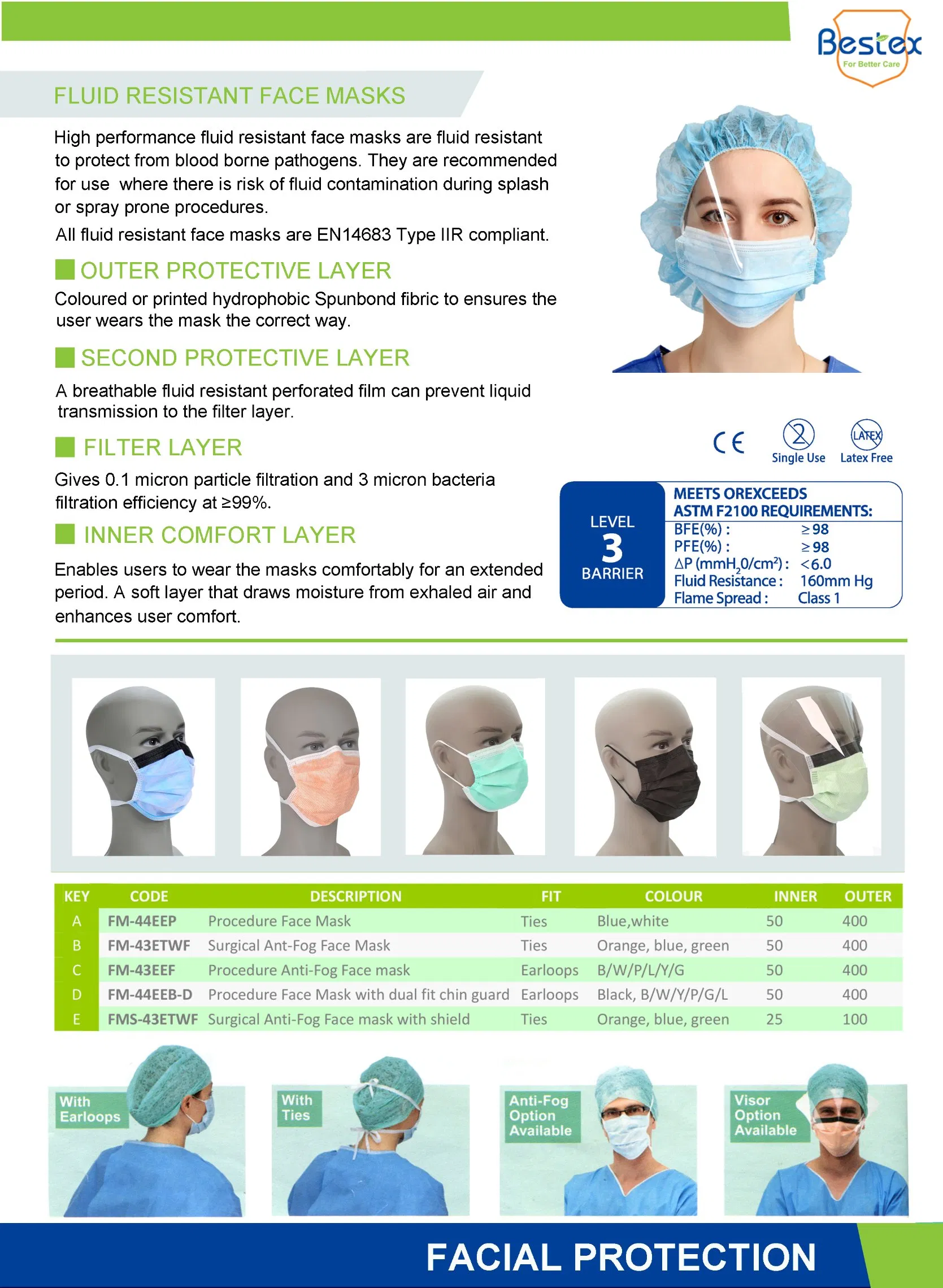 Wholesale Custom Colorful 3ply Nonwoven Medical Disposable Face Mask with Elastic