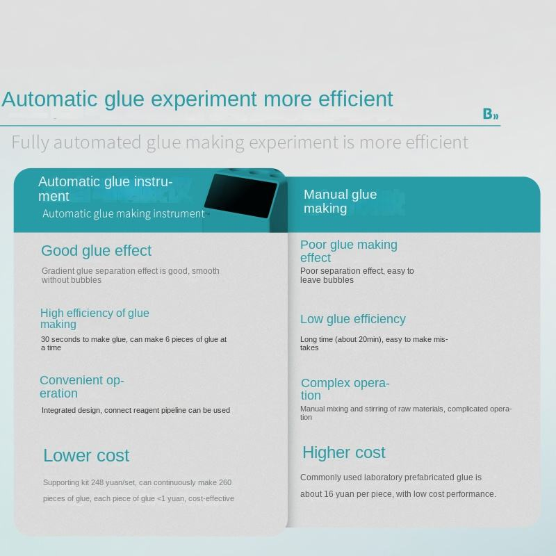 Automatic Glue-Making Device for Biological Laboratory with One-Key System