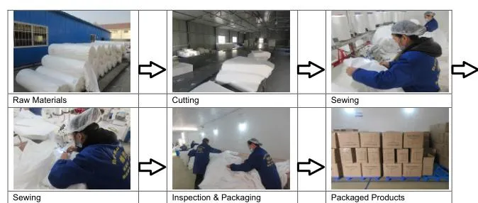 Quality Control Process