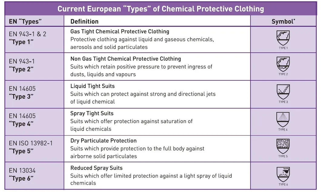 Safety Protection Coverall