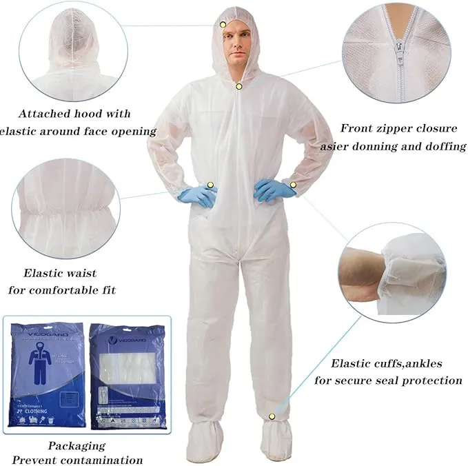 Protective Wear Overview