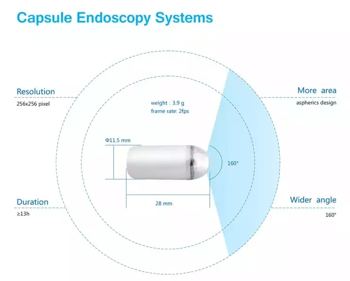 Capsule Specification