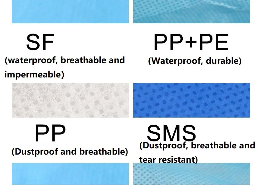 Surgical Gown Features