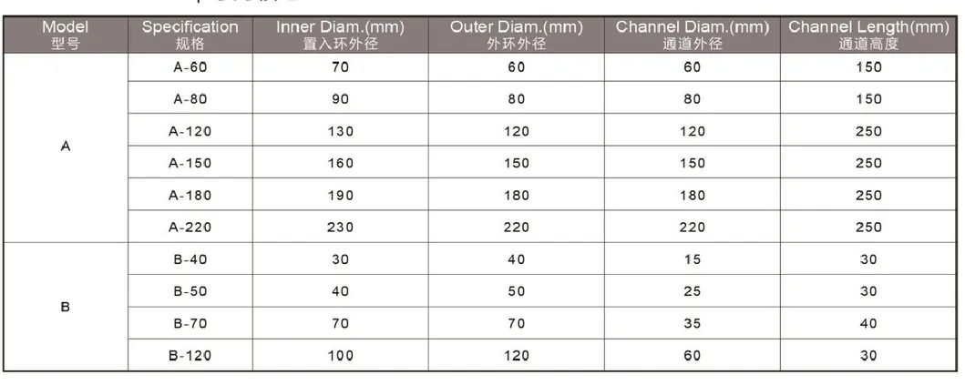 Product Parameters Table