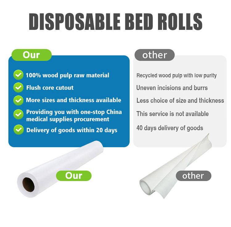 Medical Non-Woven Bed Sheet Disposable Examination Paper Bed Sheet Set Roll for SPA Hospital