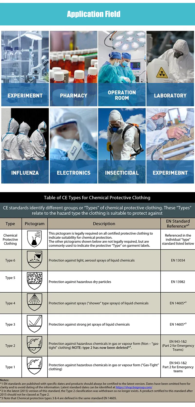 Disposable Protection Coverall 4