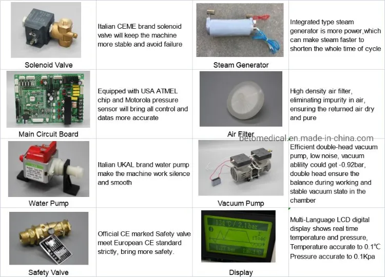 Autoclave Parts and Accessories
