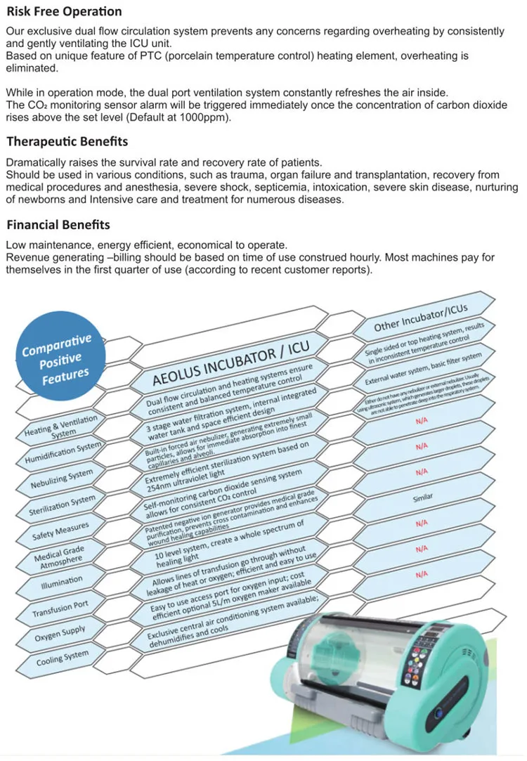 Pet Incubator Detail 3
