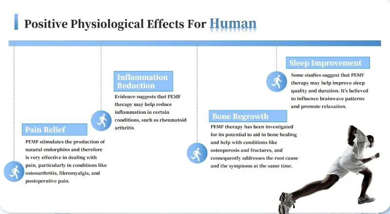 Medical Application 2
