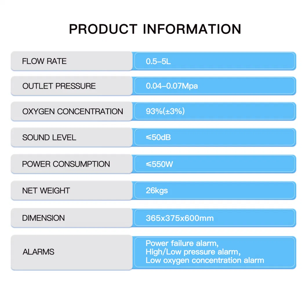 Veterinary Concentrator