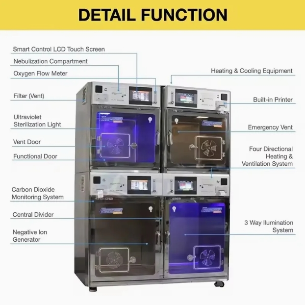 Dog Puppy Intensive Care Medical Clinic Stainless Steel Veterinary Incubator Intelligent Pet ICU Cage