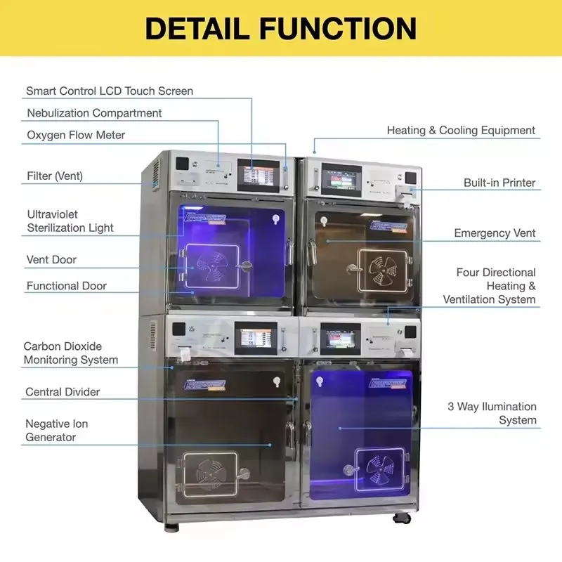 Pet ICU Cage Detail 2