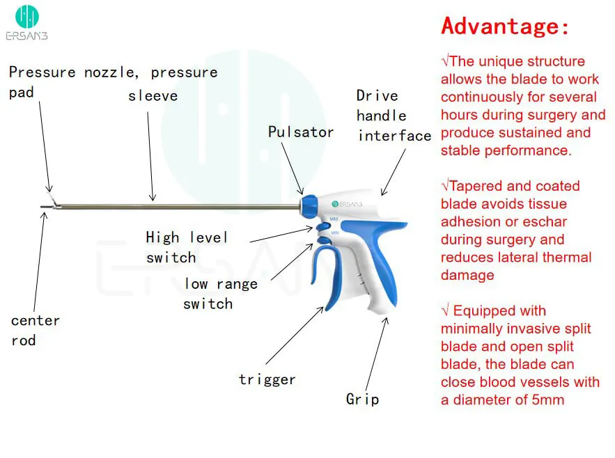 Laparoscopic Generator