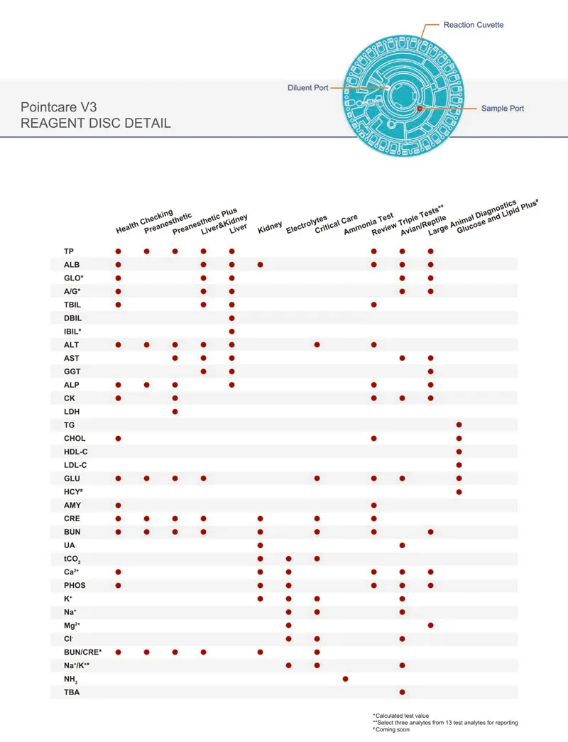 Veterinary Blood Chemistry Analyzer View 2