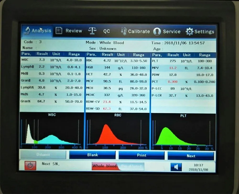 Hematology Analyzer Detail