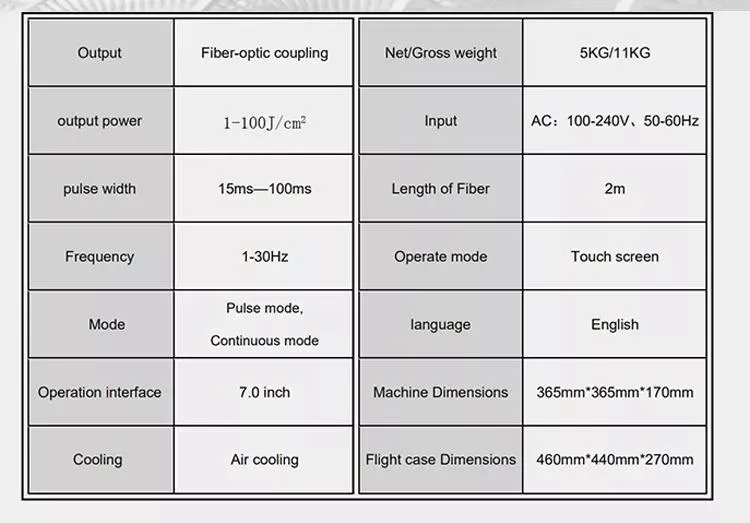 Product Parameters Table