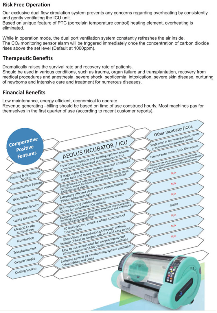 Improved Humidification Sterilization System Medical Pet Incubator Veterinary Equipments