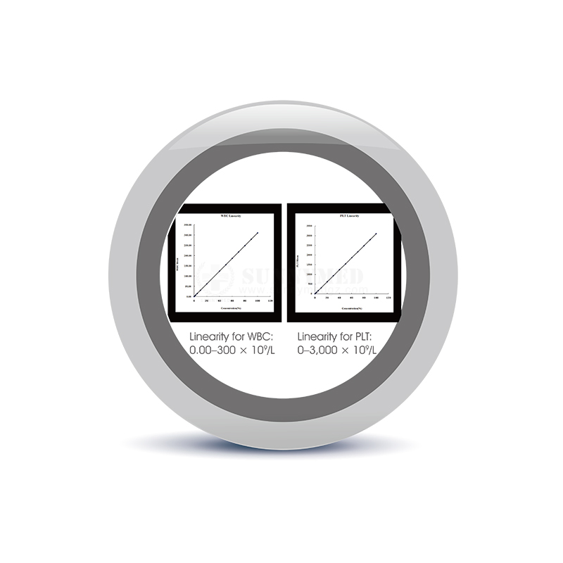 Syb-Dh36vet Veterinary 3 Part Vet Auto Hematology Analyzer Veterinary Blood Analyzer Cbc Machine Bc