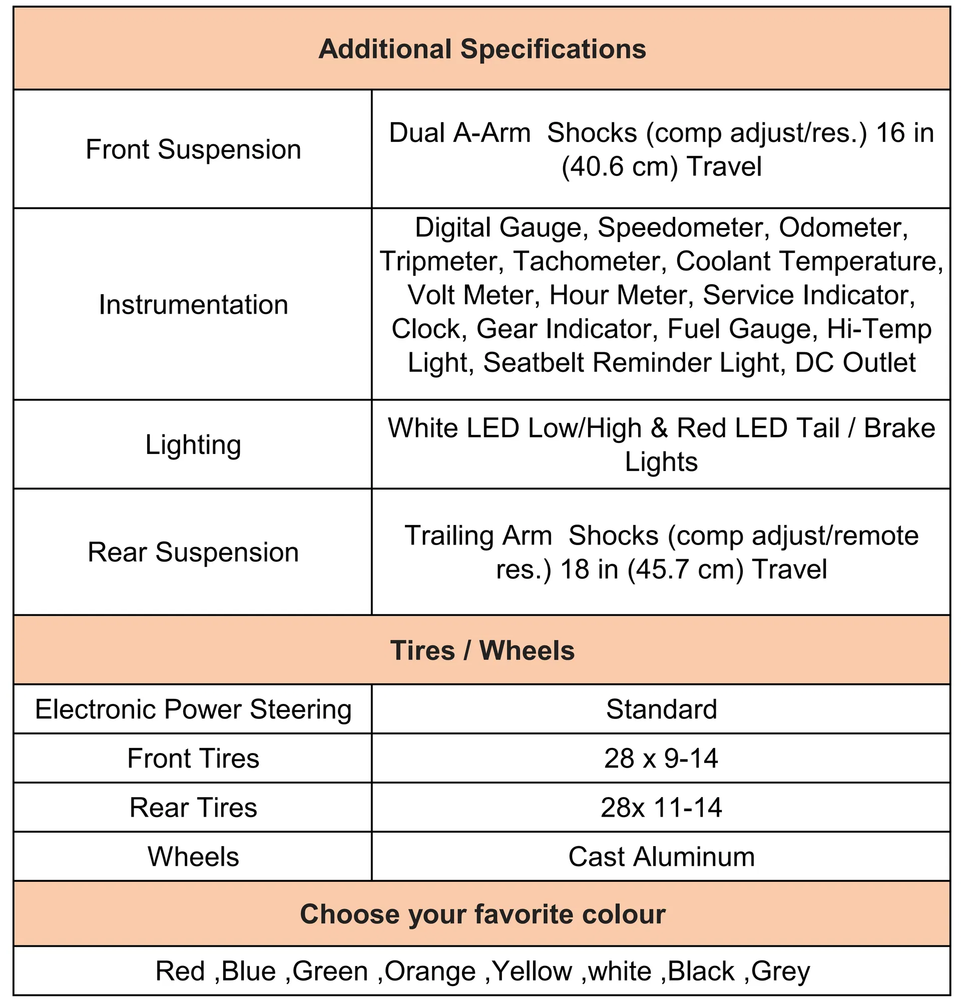 Technical Specs 2
