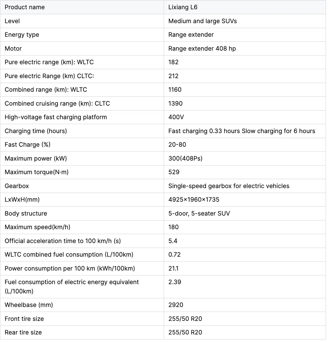 Specifications Table