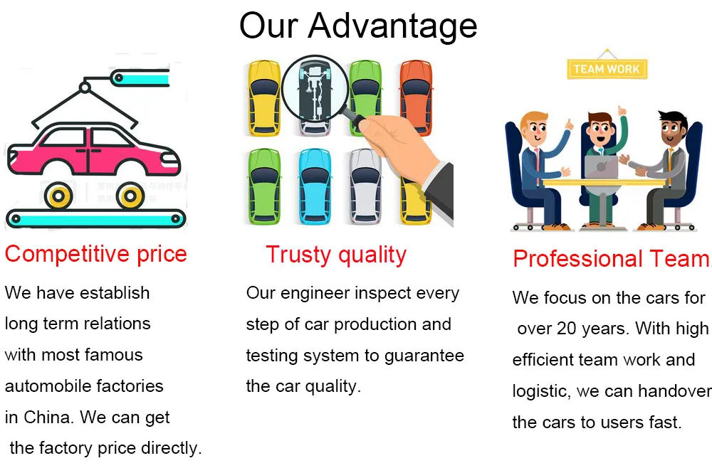 Strategic Advantages