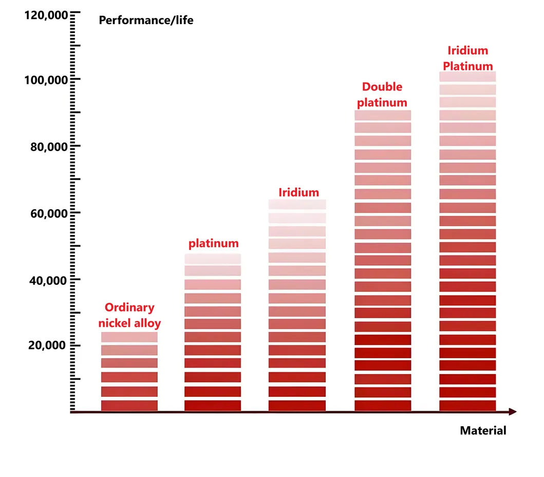 Spark Plug Specifications
