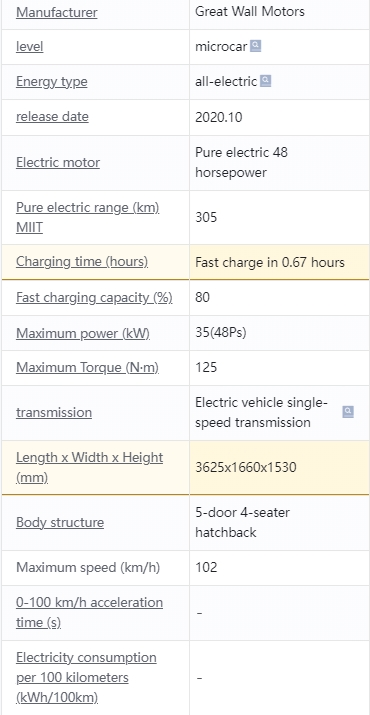 Configuration Report