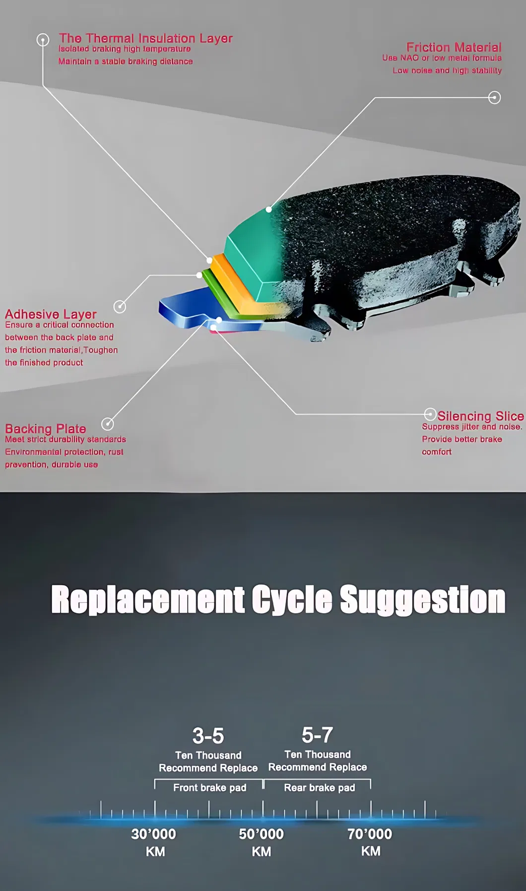 Brake Pads Specification
