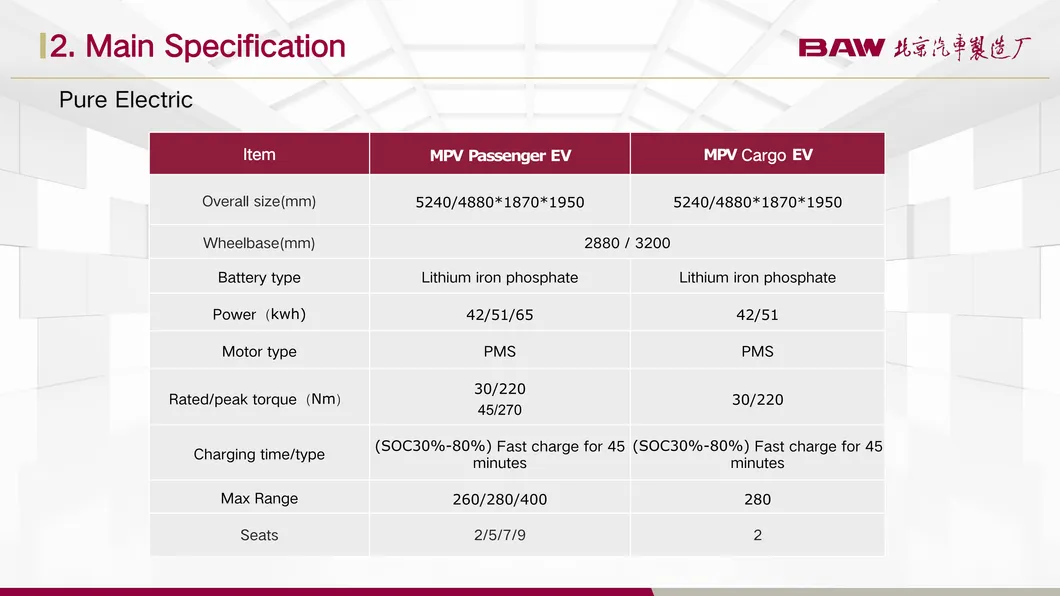 BAW Electric MPV Interior