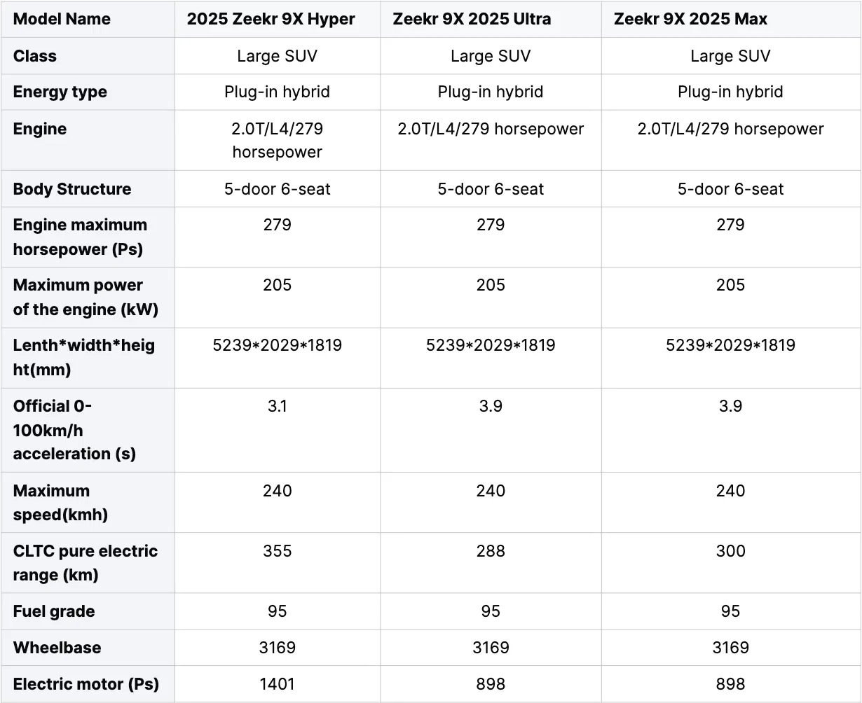 Spec Table 1