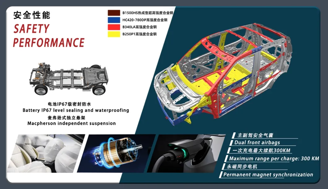 Electric Car Rear View