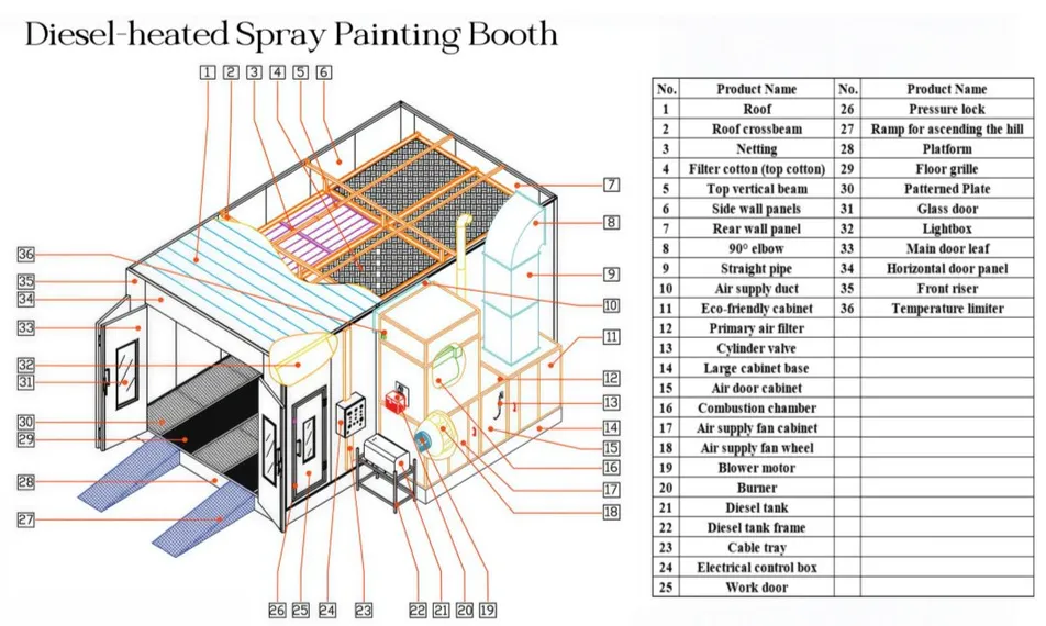 Spray Booth Overview