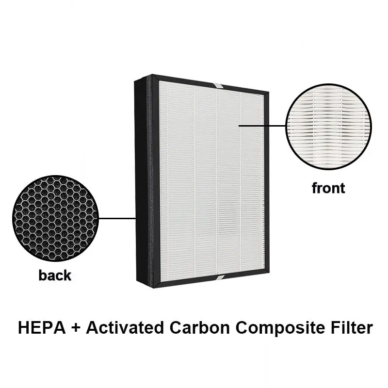 Wholesale Multistage combination HEPA carbon replacement composite air filter for air purifier and vacuum cleaner Company, Service