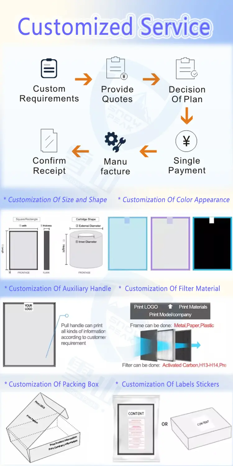 Custom Air Purifier Filter Customization Service
