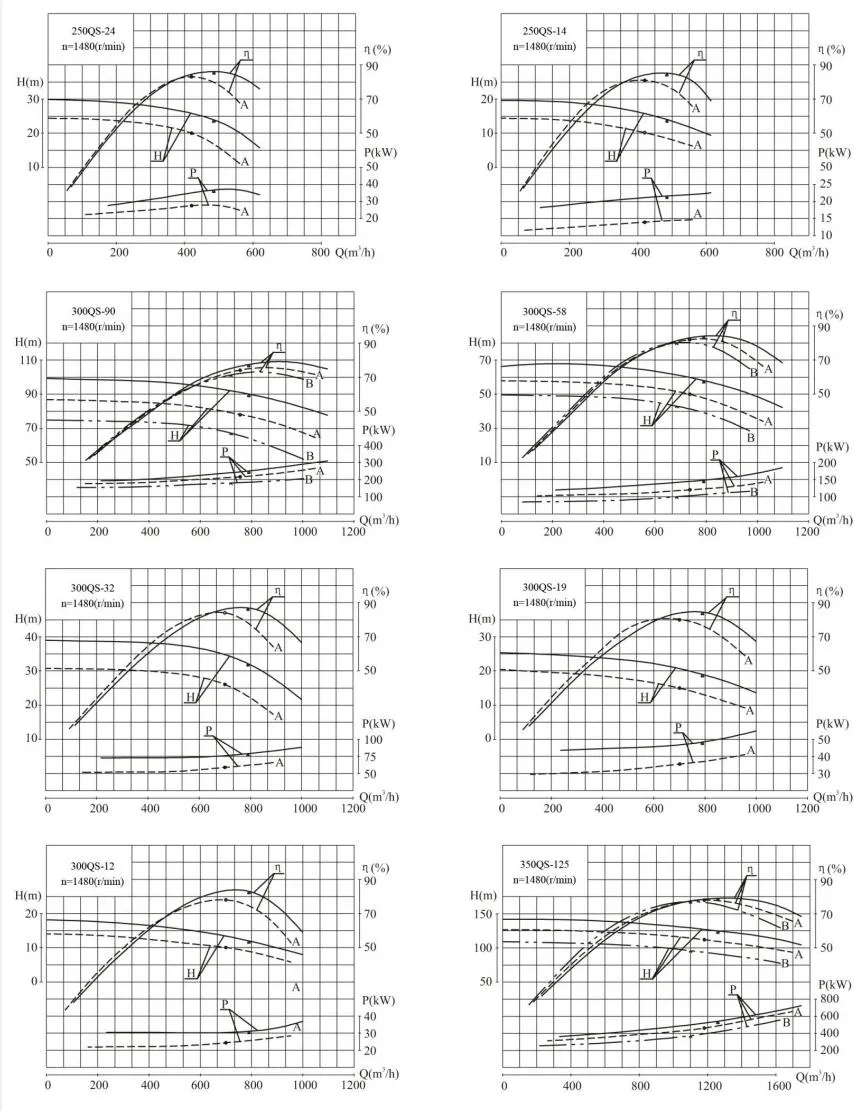Detailed Technical Data