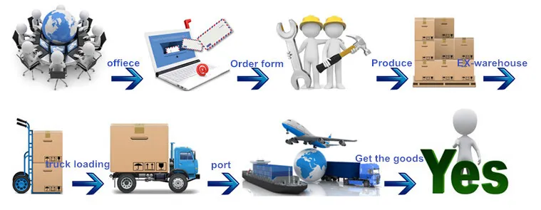 Packing and delivery