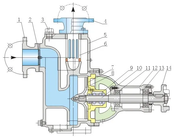 Pump Construction Diagram