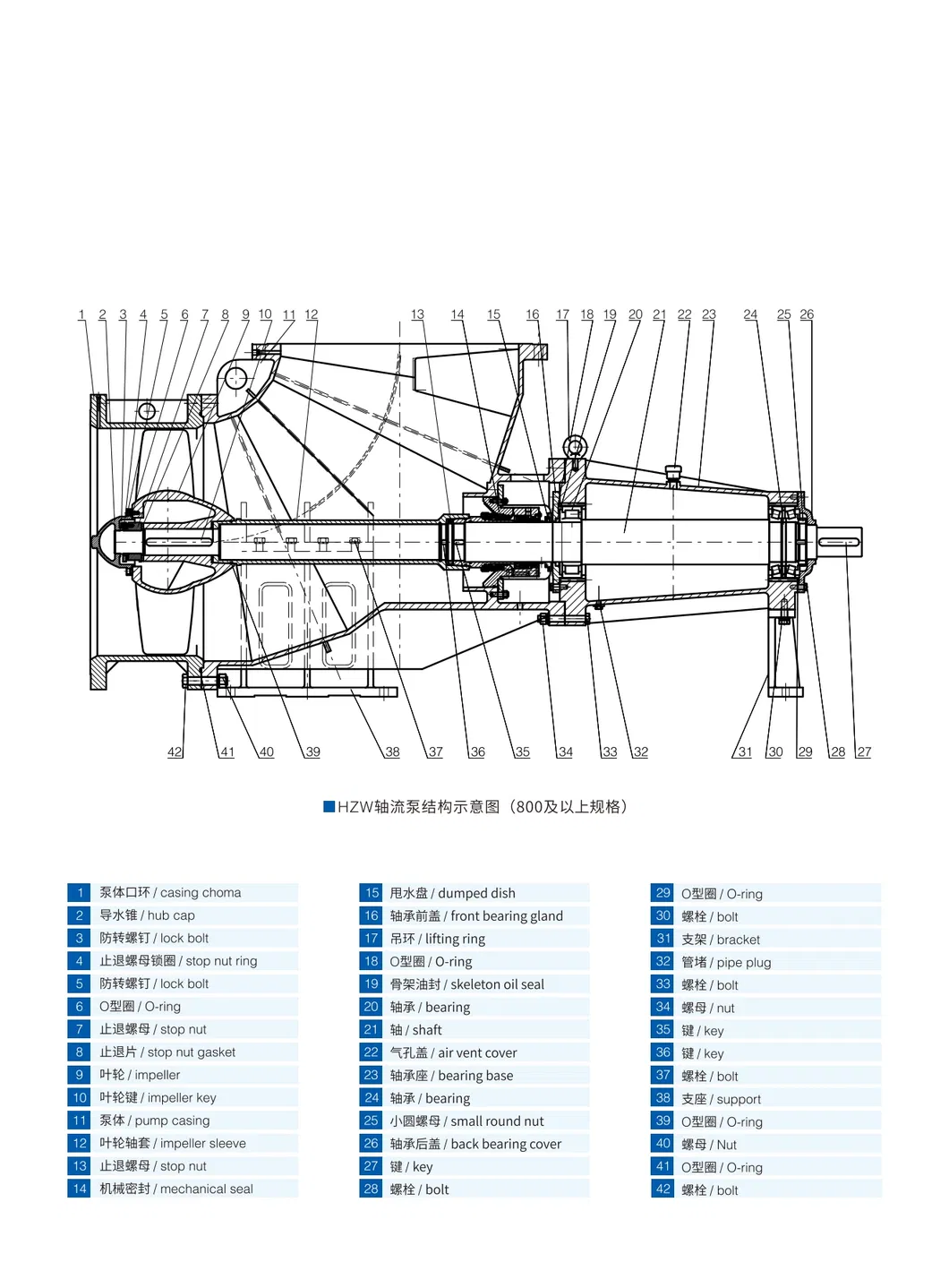 Pump Structure View 2