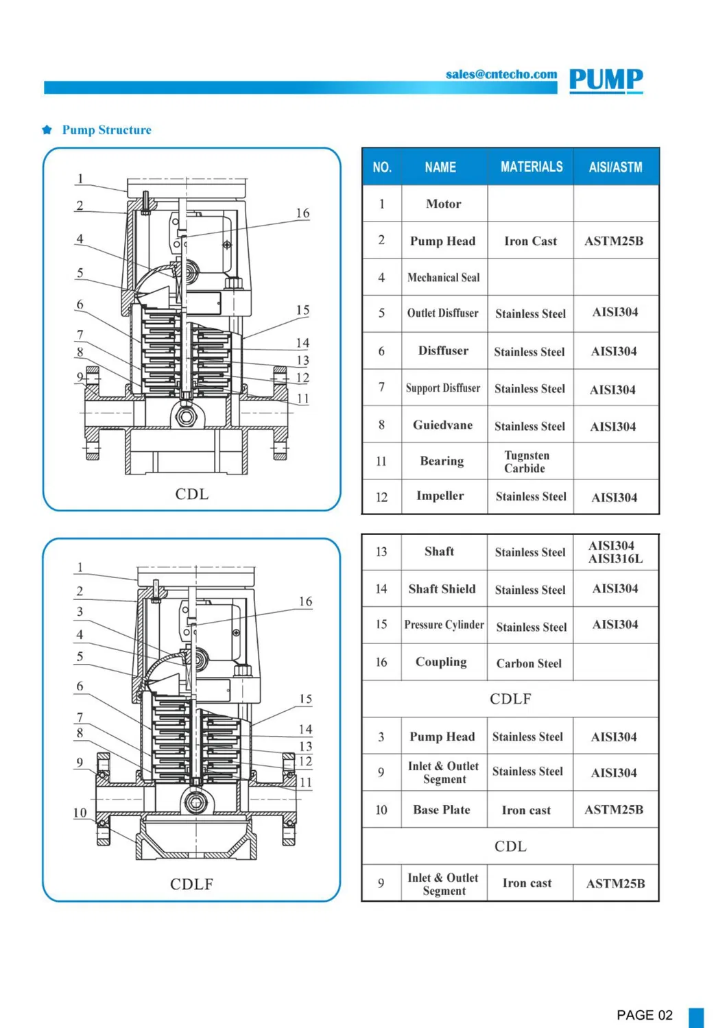 Parameter Chart 2
