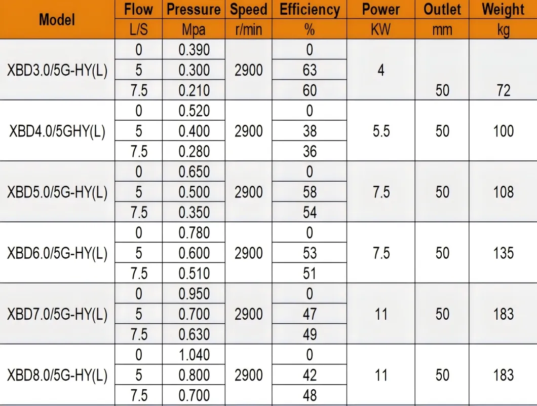 Xbd Series Vertical Fire Pump 3