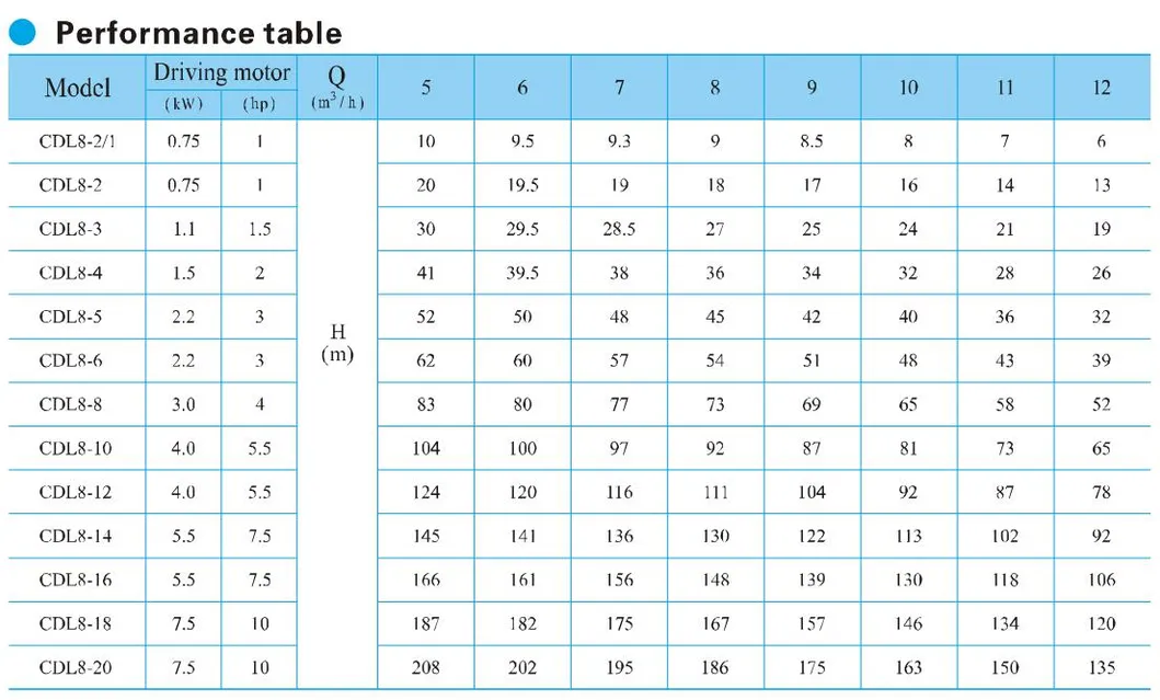 Vertical Multistage Pump Overview