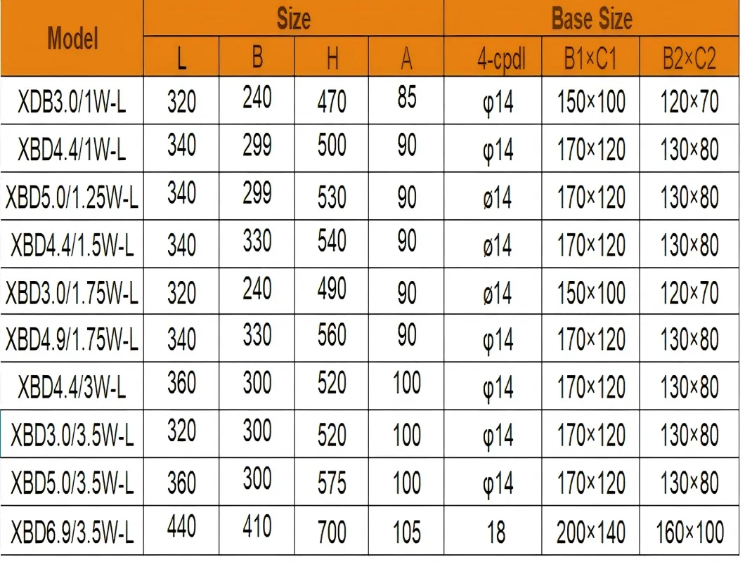 Xbd Series Vertical Fire Pump 2