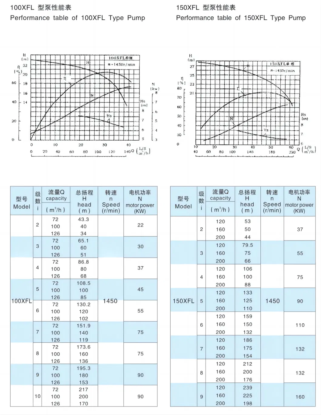 Data Table 3