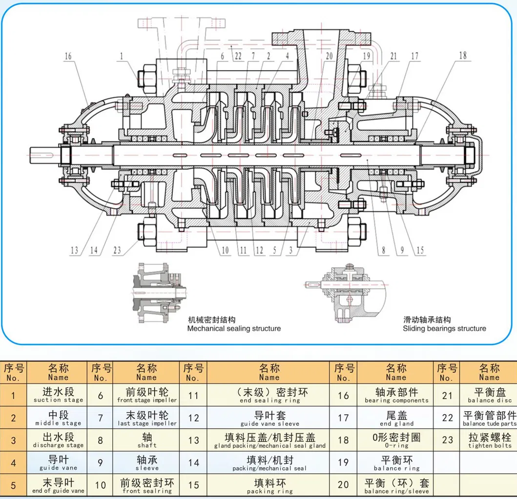 Parameter Chart 1
