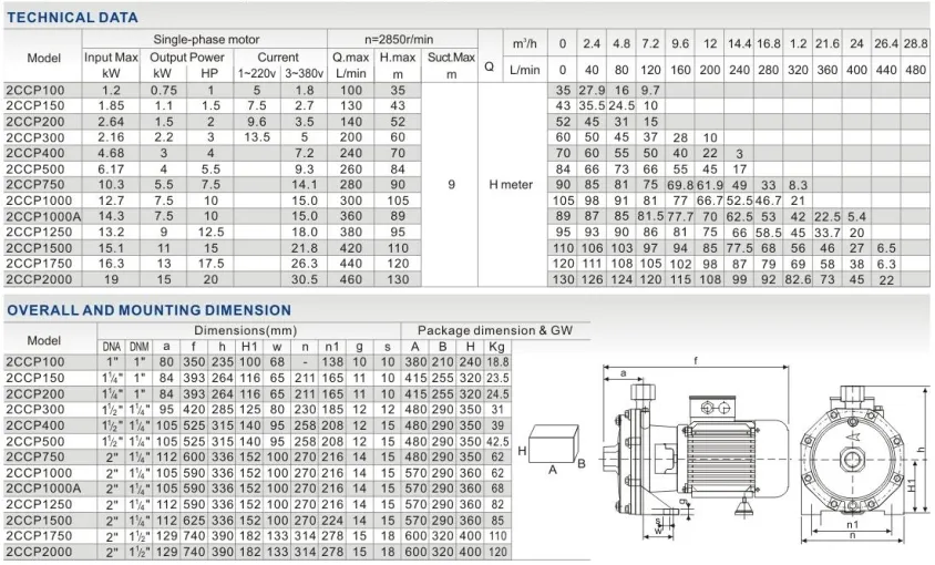 Product Parameters 2
